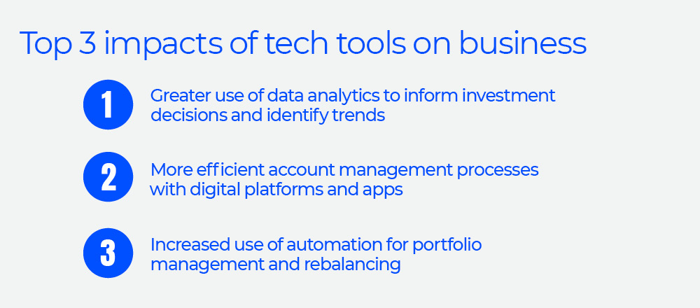 Asset Management Report slide 1