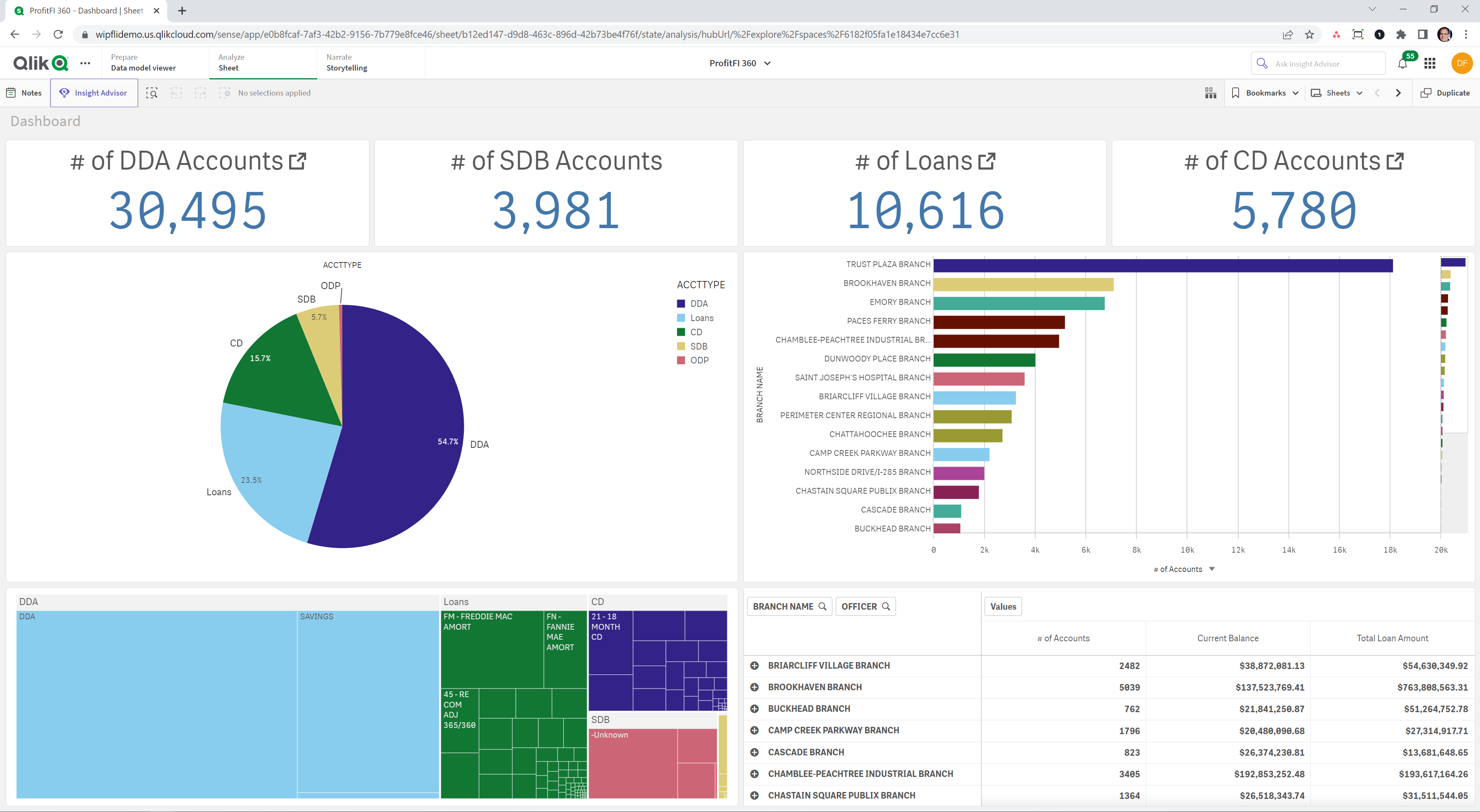 Banking Analytics Software Tackles Your Reporting Challenges | Wipfli