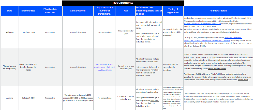 Economic Nexus Reporting Requirements