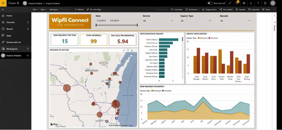 Let us help you help them: 4 ways centralized intake could transform your nonprofit