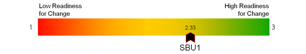 Through the messy middle: Nonprofit change management