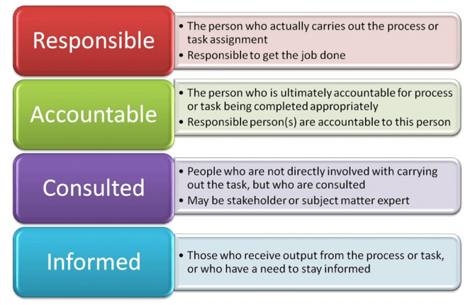 Through the messy middle: Nonprofit change management