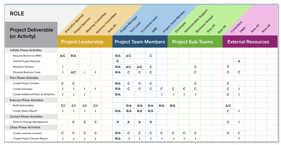 Through the messy middle: Nonprofit change management